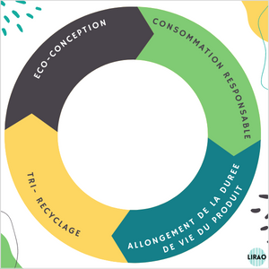 LIRAO économie circulaire